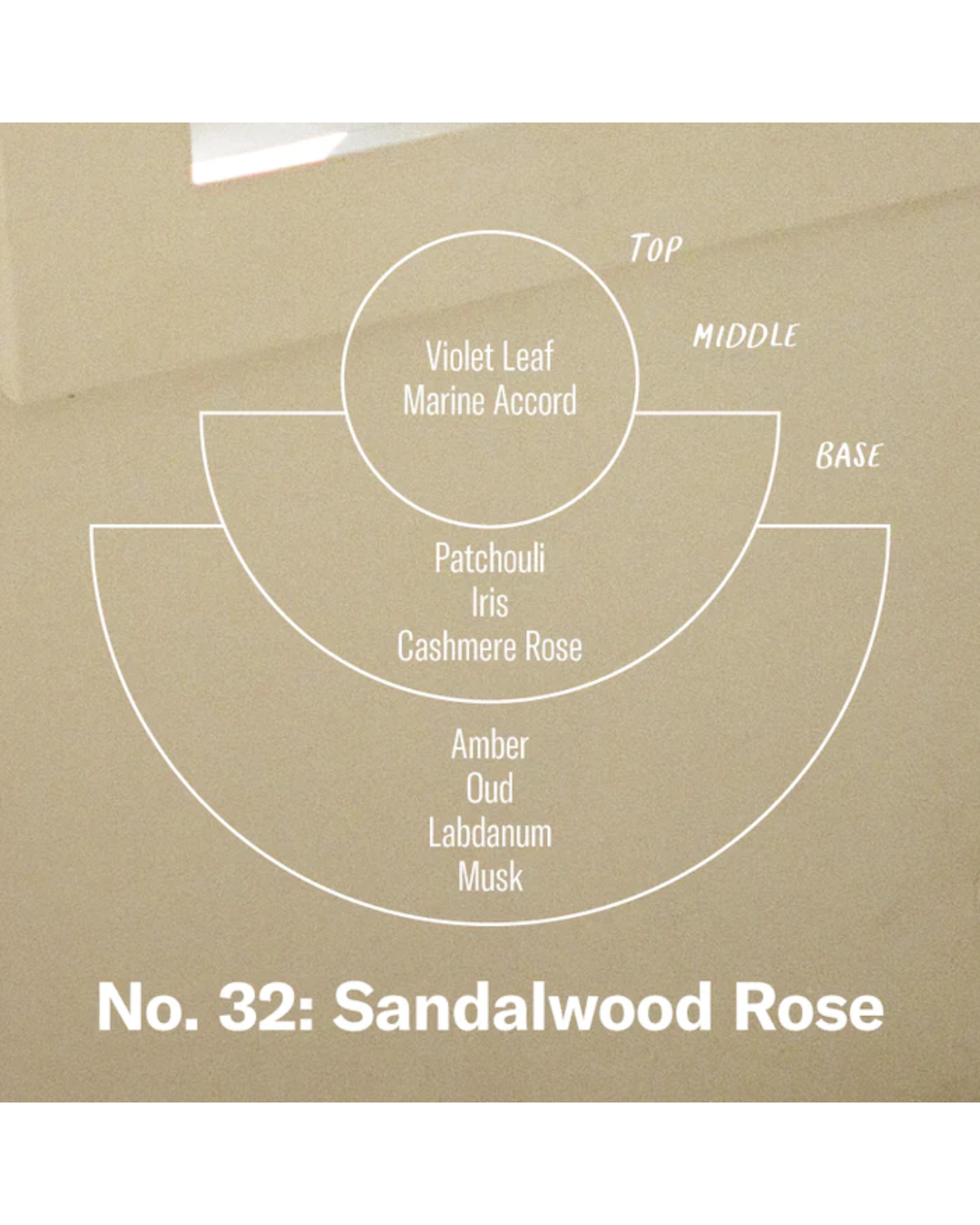 NO. 32 SANDALWOOD ROSE 12.5 OZ - CANDLE