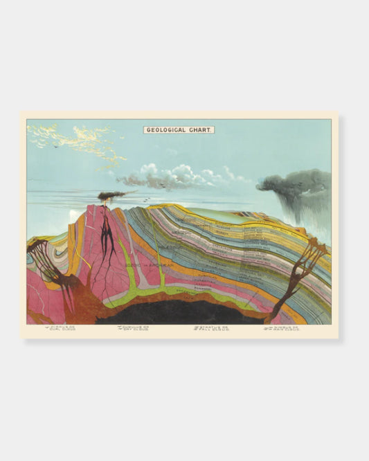 GEOLOGICAL CHART - POSTER