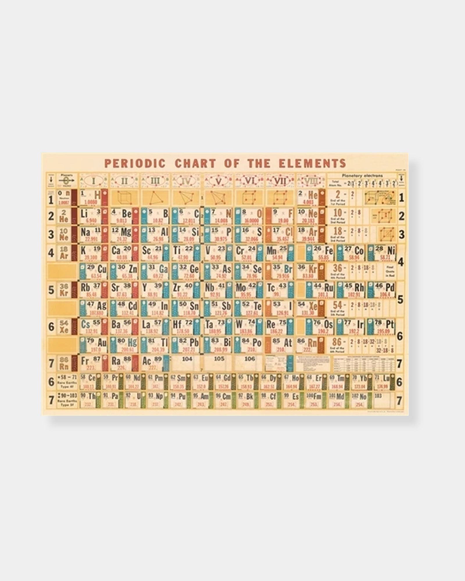 PERIODIC CHART - POSTER - 504652942