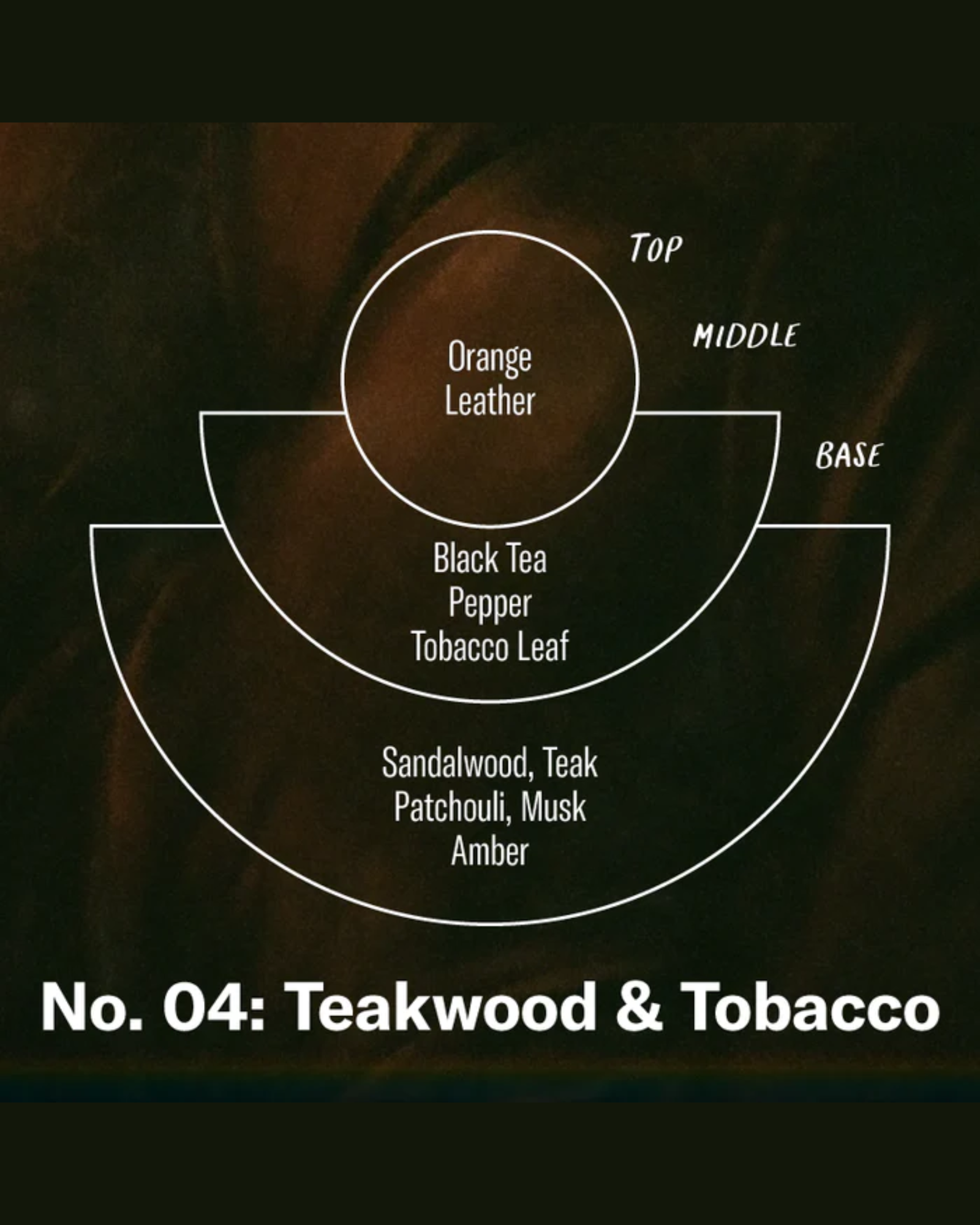 NO. 4 TEAKWOOD & TOBACCO - INCENSE