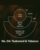 NO. 4 TEAKWOOD & TOBACCO - INCENSE