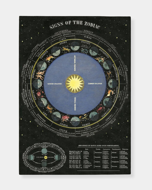 ZODIAC SIGNS - POSTER