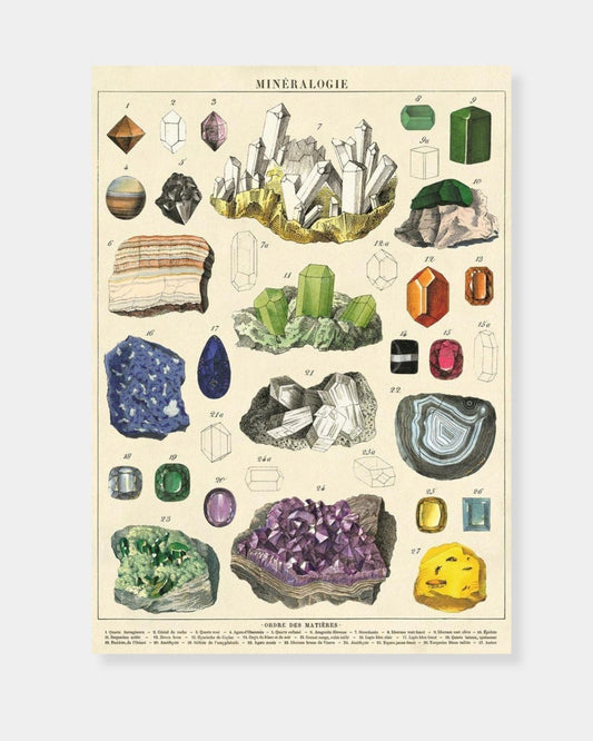 MINERALOGIE 2 - POSTER